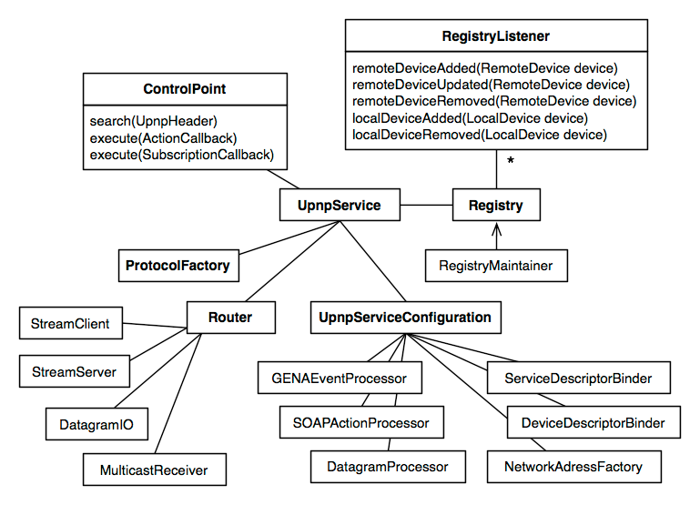 API Overview