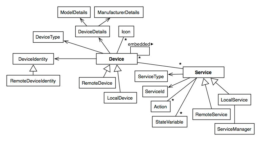 Metamodel Overview